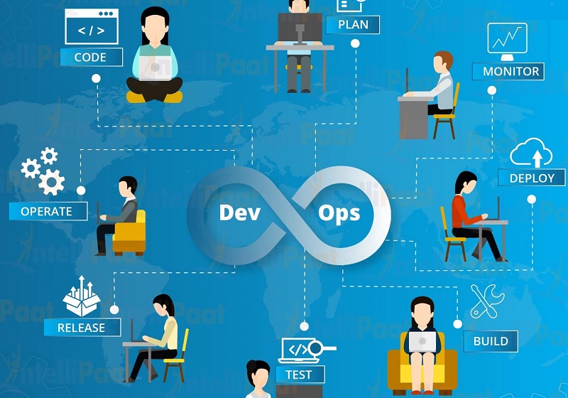 Что такое DevOps и как он меняет бизнес–процессы Что такое DevOps и как он меняет бизнес–процессы