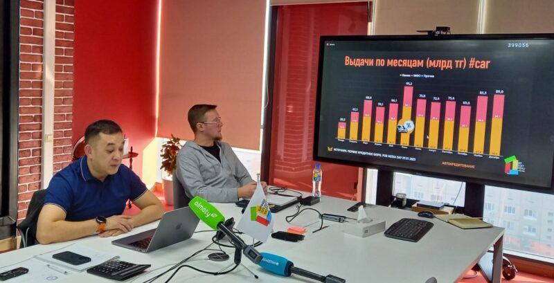 Почему казахстанский бизнес заинтересован в коротких займах