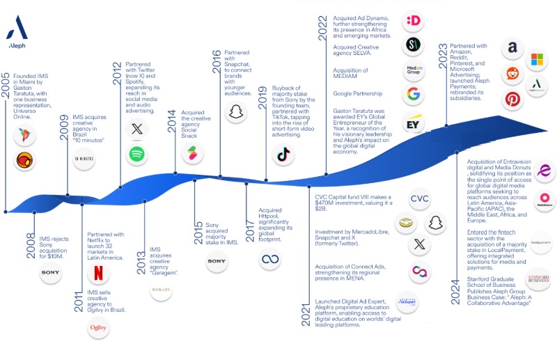 ALEPH отмечает 20-летний юбилей ALEPH отмечает 20-летний юбилей