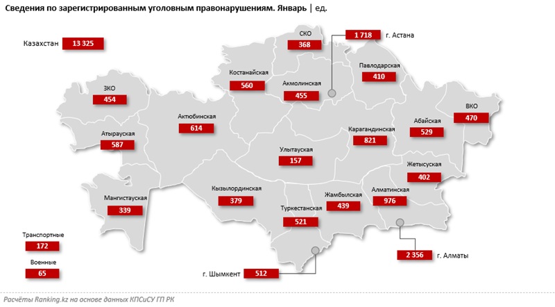 Уровень преступности в Казахстане достиг значительного минимума Уровень преступности в Казахстане снизился